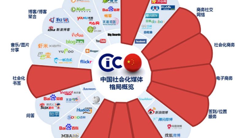 上海媒介投放服务：解析其核心要素与策略